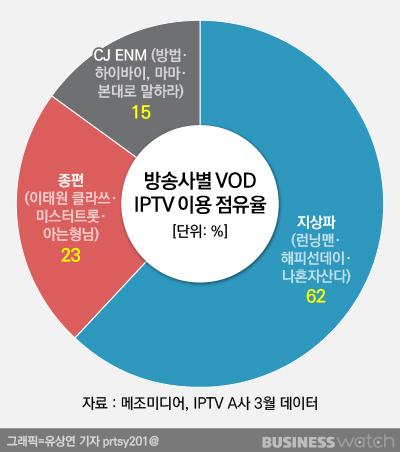 비즈니스워치