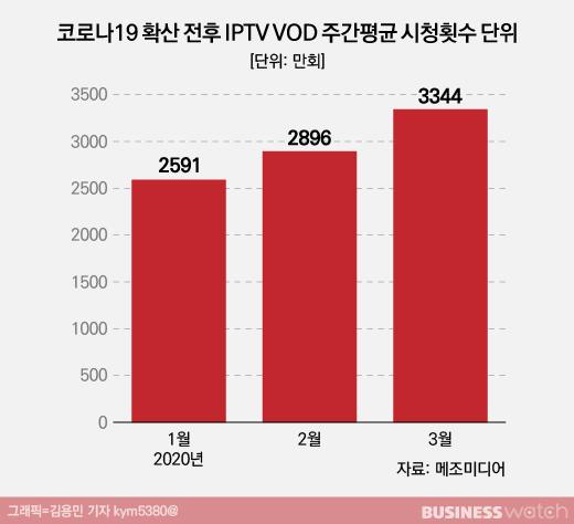 비즈니스워치