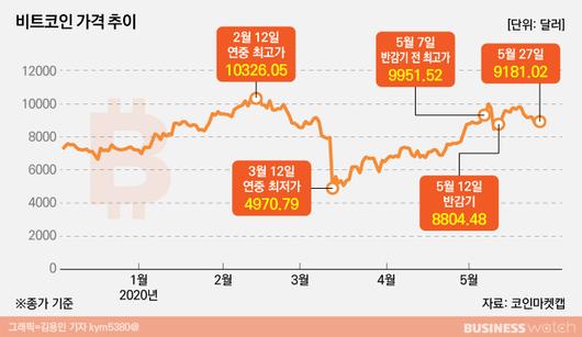 비즈니스워치