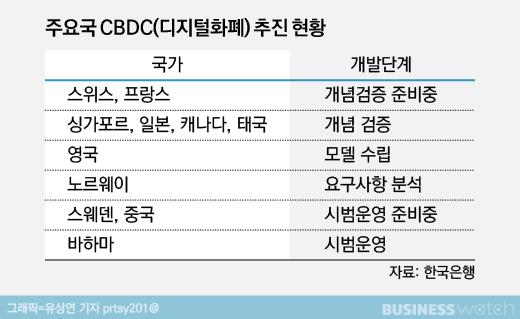 비즈니스워치