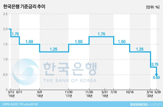 비즈니스워치