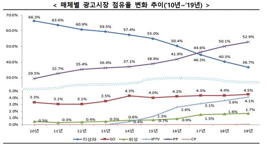 비즈니스워치