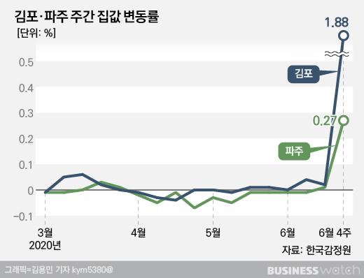 비즈니스워치