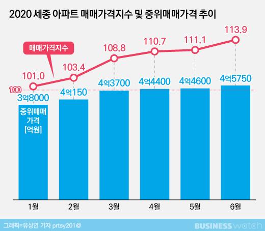 비즈니스워치