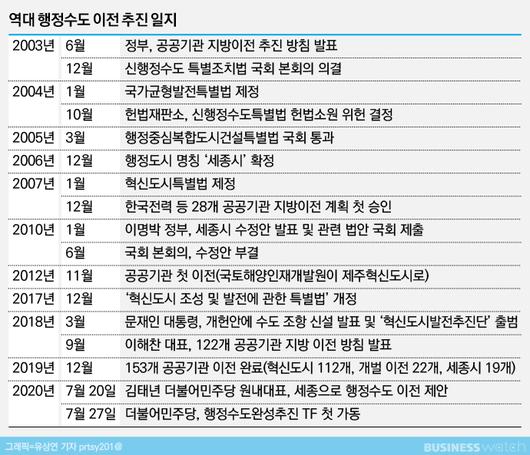 비즈니스워치