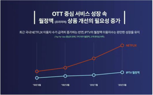 [자료=SK브로드밴드]
