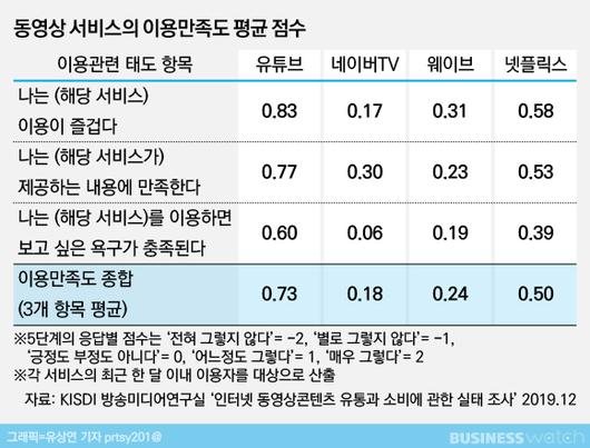 비즈니스워치