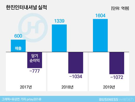 비즈니스워치