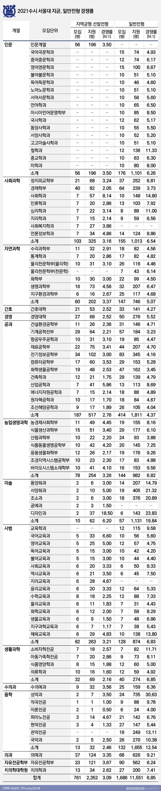 비즈니스워치