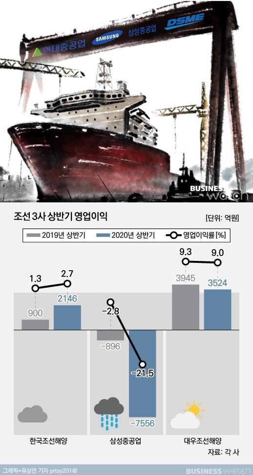 비즈니스워치