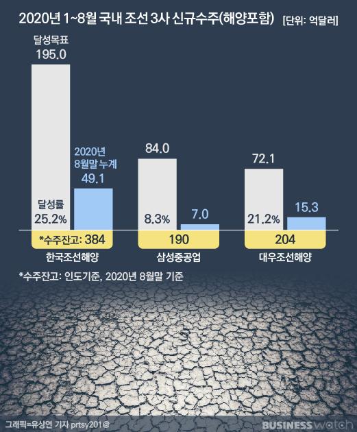 비즈니스워치