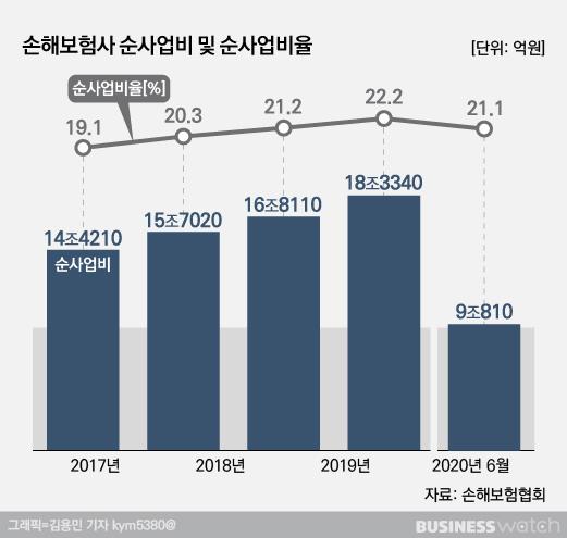 비즈니스워치