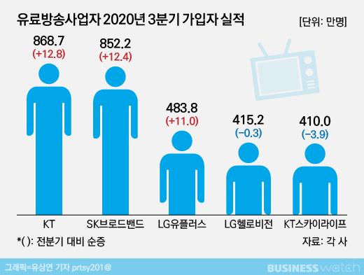 비즈니스워치