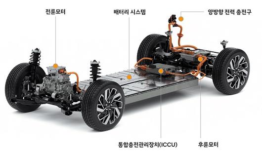 비즈니스워치