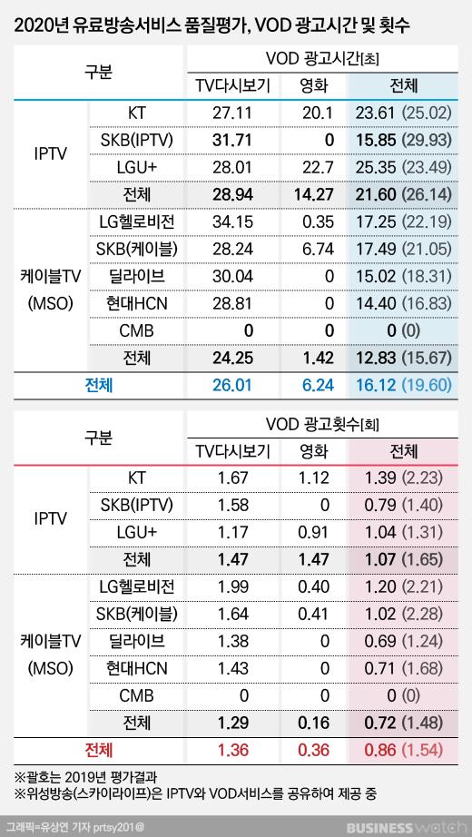 비즈니스워치