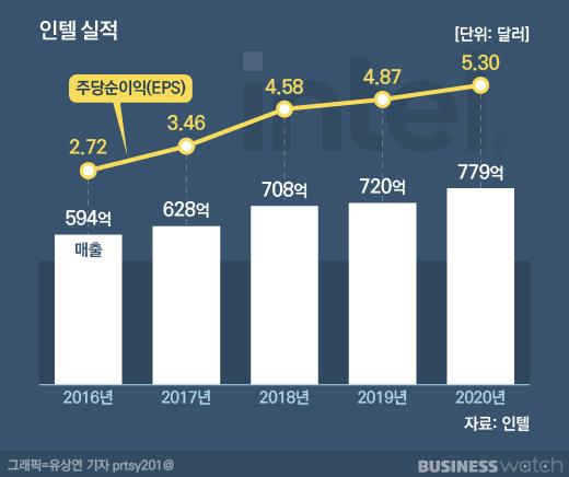 비즈니스워치