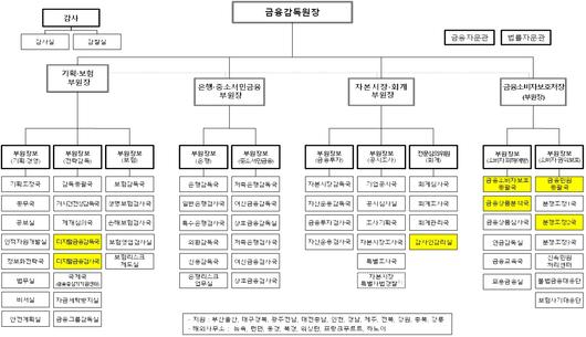 비즈니스워치