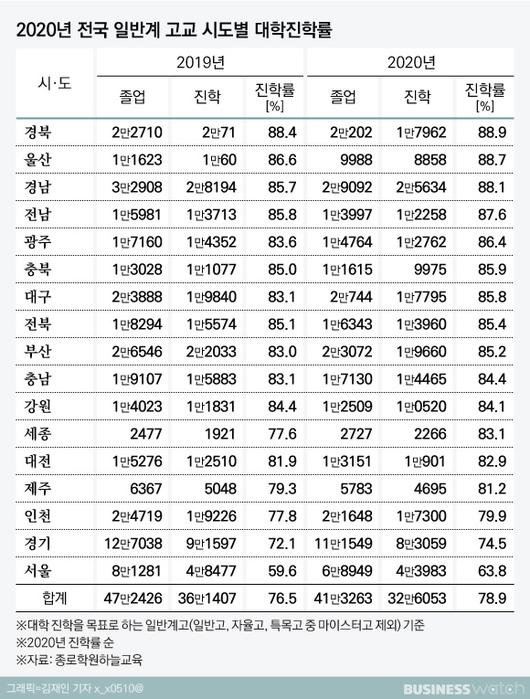 비즈니스워치