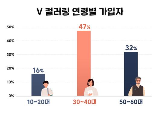 비즈니스워치