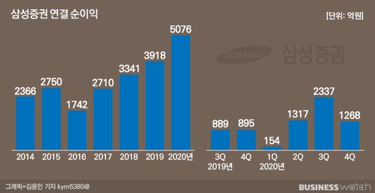 비즈니스워치