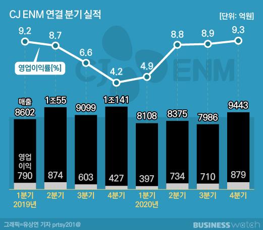 비즈니스워치