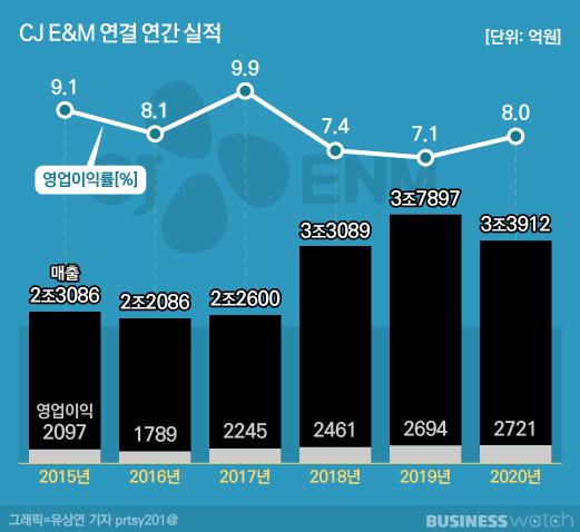 비즈니스워치