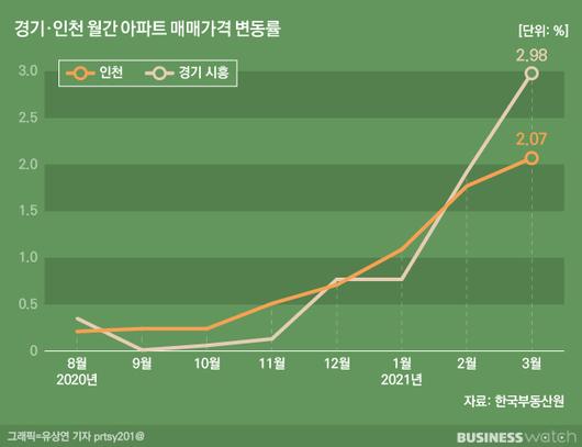 비즈니스워치