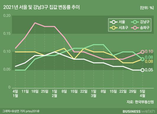 비즈니스워치