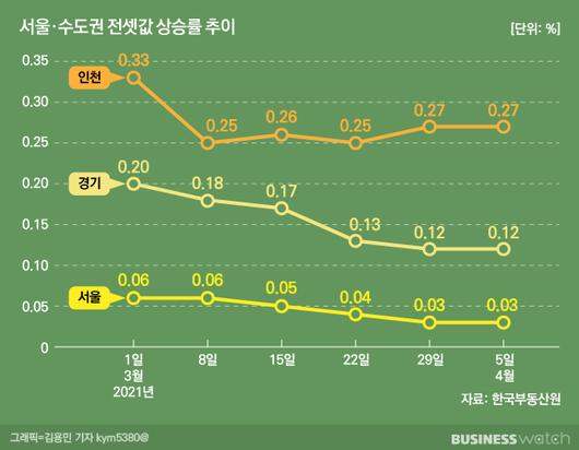 비즈니스워치