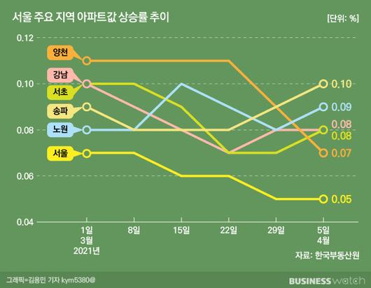 비즈니스워치