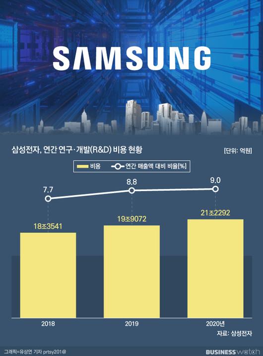 비즈니스워치