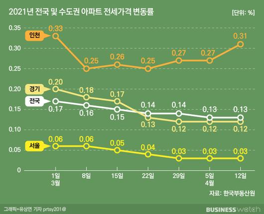 비즈니스워치