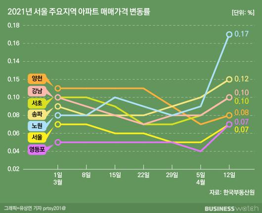 비즈니스워치