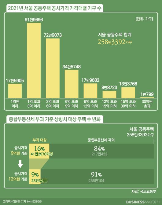 비즈니스워치