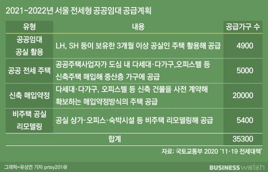 비즈니스워치