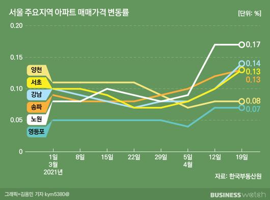 비즈니스워치