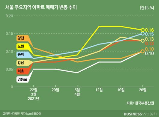 비즈니스워치