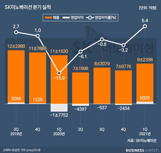 비즈니스워치