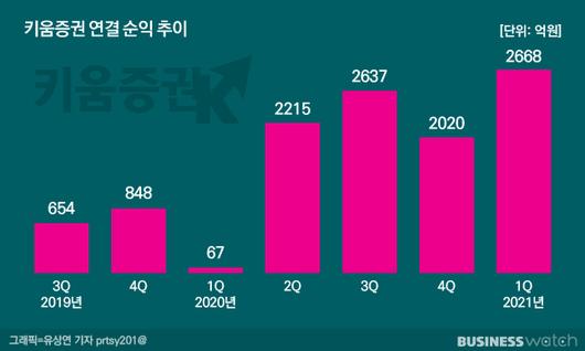 비즈니스워치