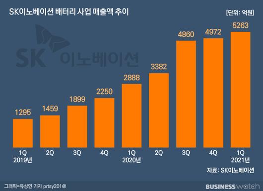 비즈니스워치