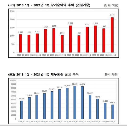 비즈니스워치