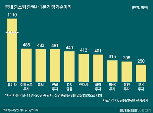 비즈니스워치