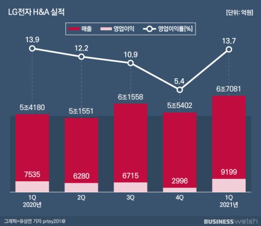 /그래픽=유상연 기자 prtsy201@ ​