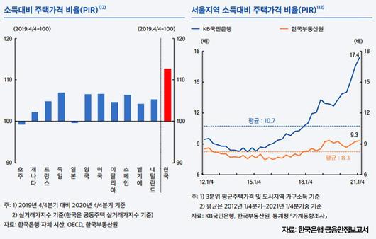 비즈니스워치