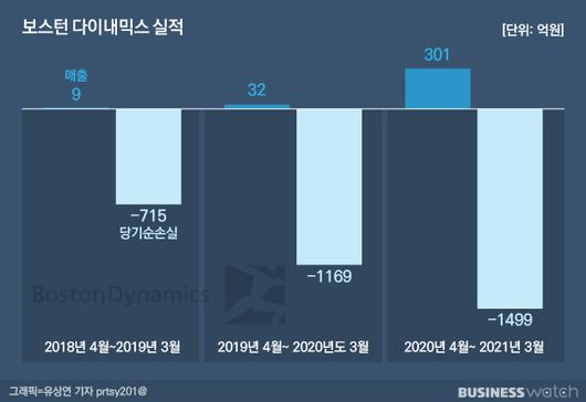 비즈니스워치