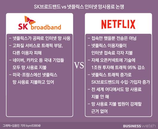 비즈니스워치