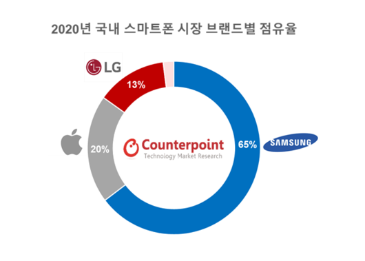 비즈니스워치