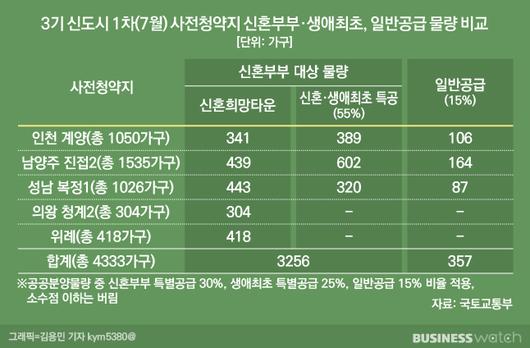 비즈니스워치