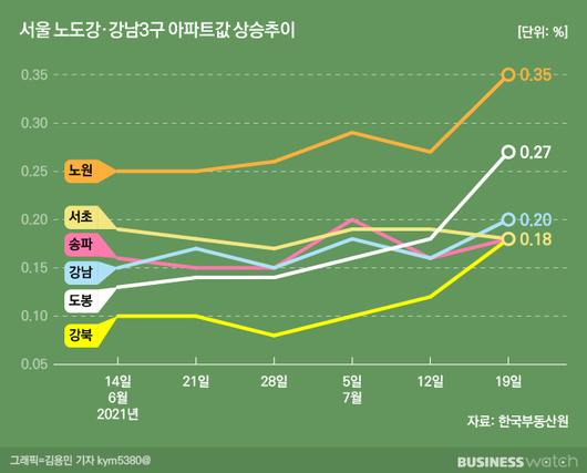 비즈니스워치