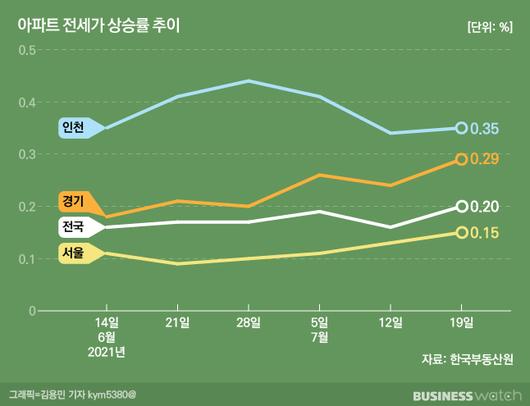 비즈니스워치